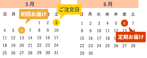 30日ごとの場合