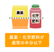 農薬・化学肥料が通常の半分以下